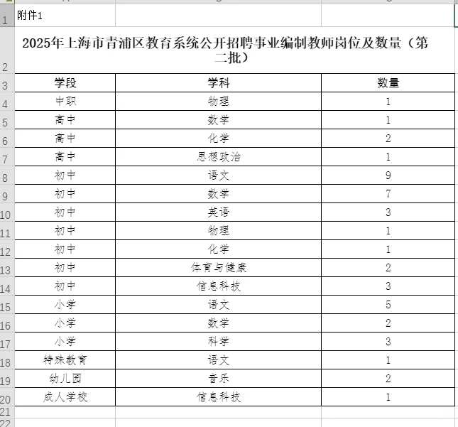 青浦招聘事业编制教师和储备人才啦😍