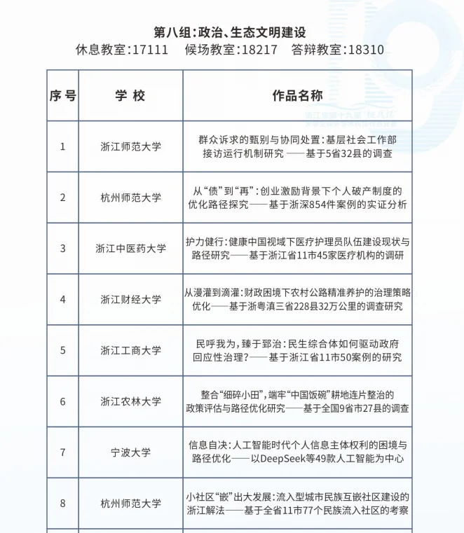 浙江省挑战杯省决赛（部分）参赛作品名单