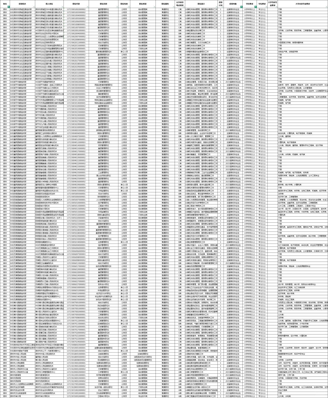 应届生考公考编，拥有绝对优势🎓🎓