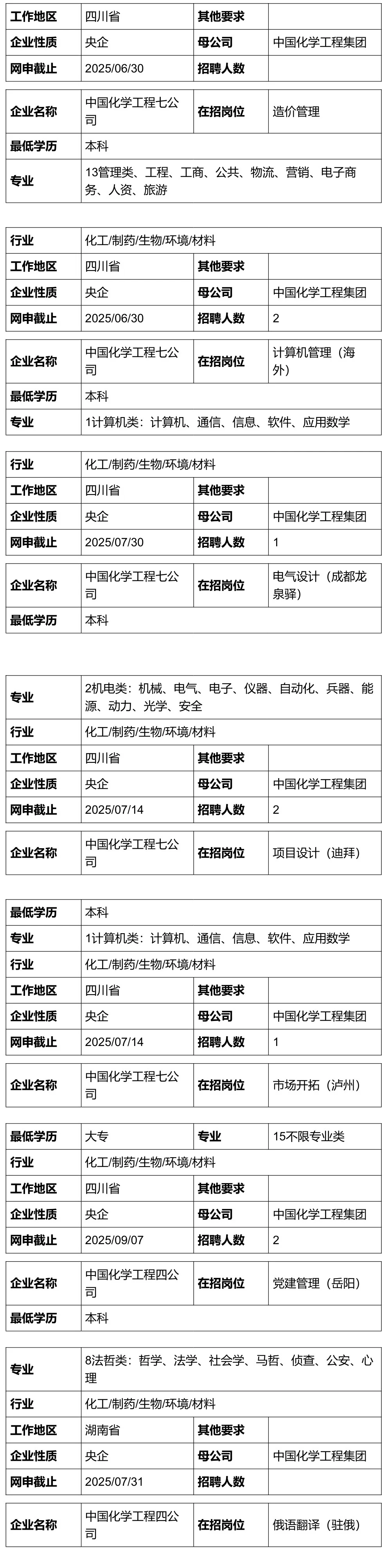 央企招聘：中化工程集团全国岗位