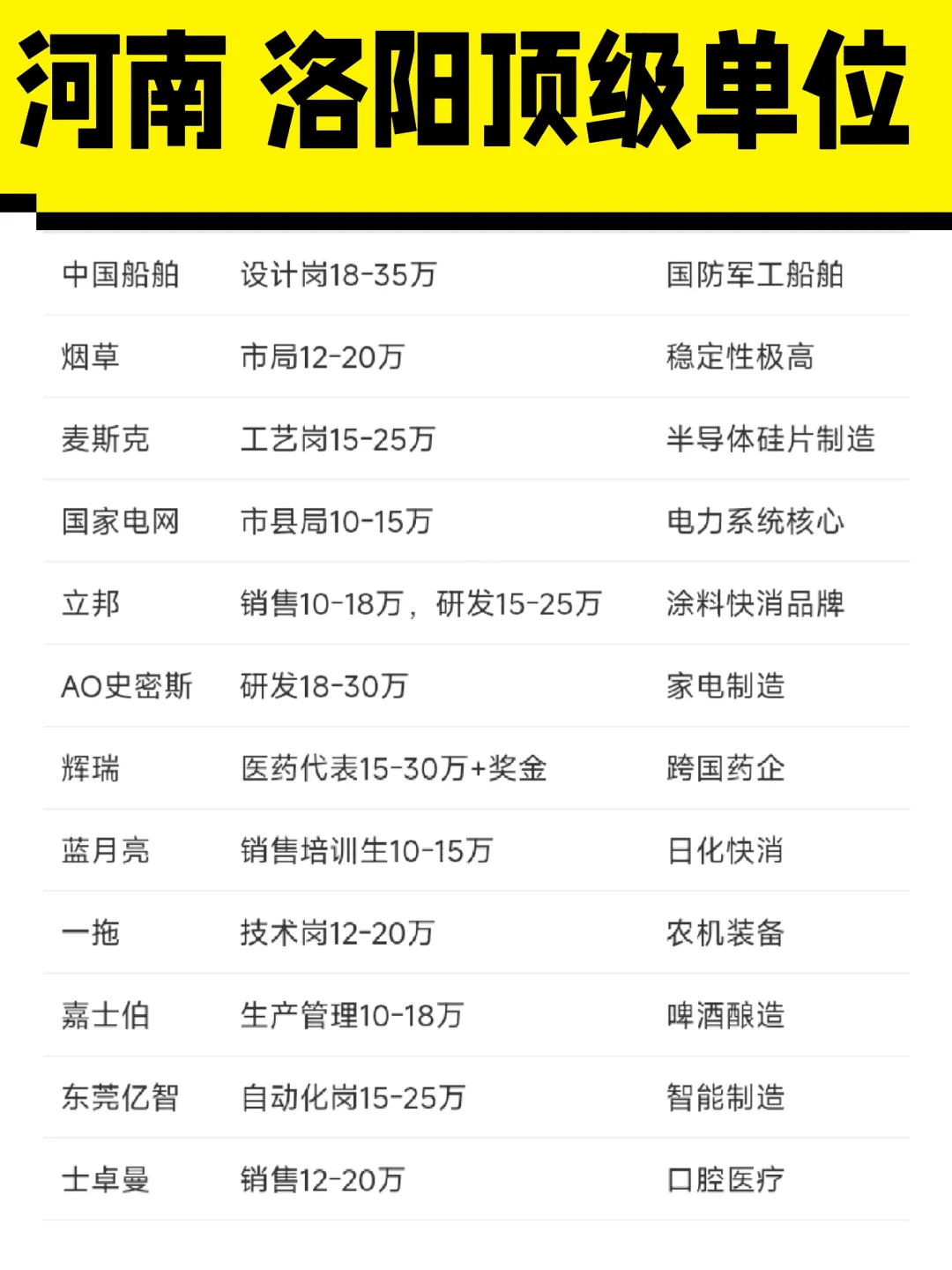 顶级单位——洛阳篇