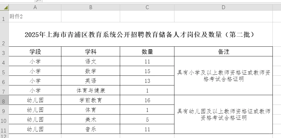 青浦招聘事业编制教师和储备人才啦😍
