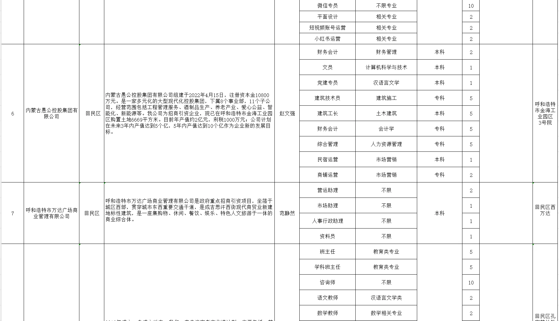 2025呼市人才储备岗位需求信息表