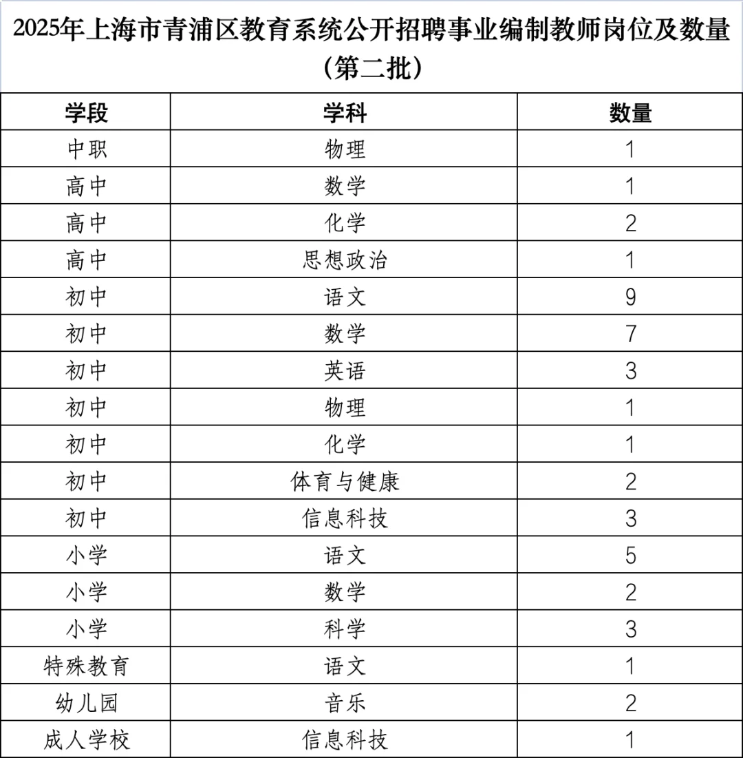 青浦！招事业编制教师和教育储备人才118人