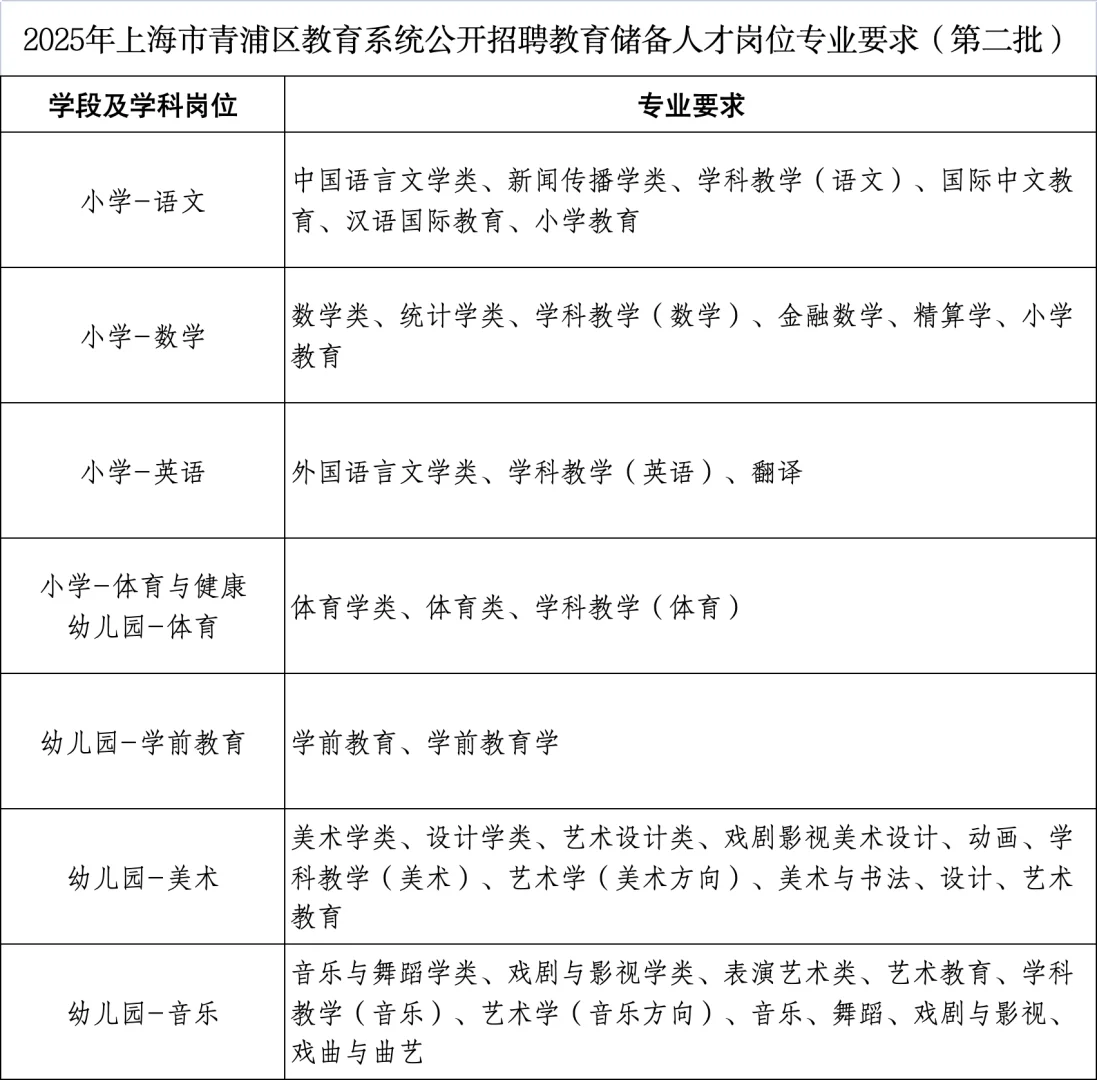 青浦！招事业编制教师和教育储备人才118人