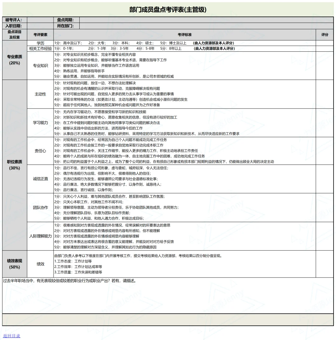 人才盘点表格大全