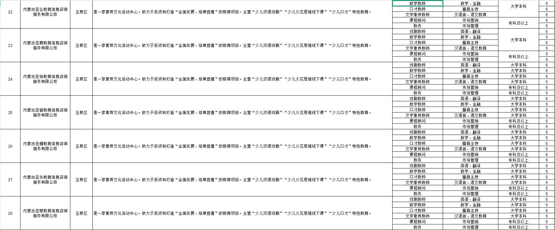 呼和浩特市招人才储备啦