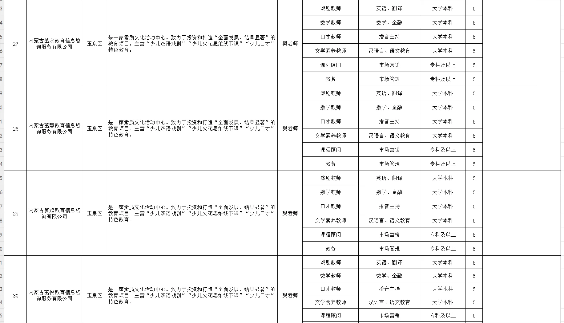 2025呼市人才储备岗位需求信息表