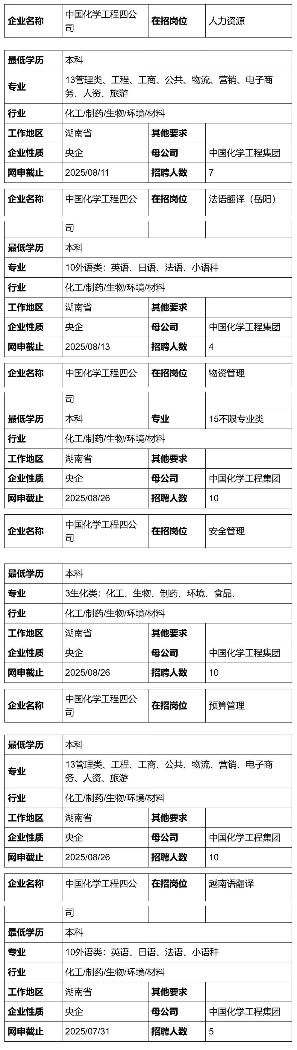 央企招聘：中化工程集团全国岗位