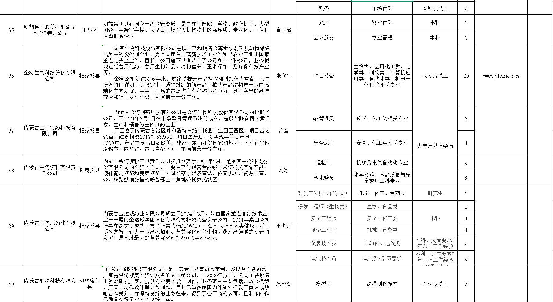 2025呼市人才储备岗位需求信息表