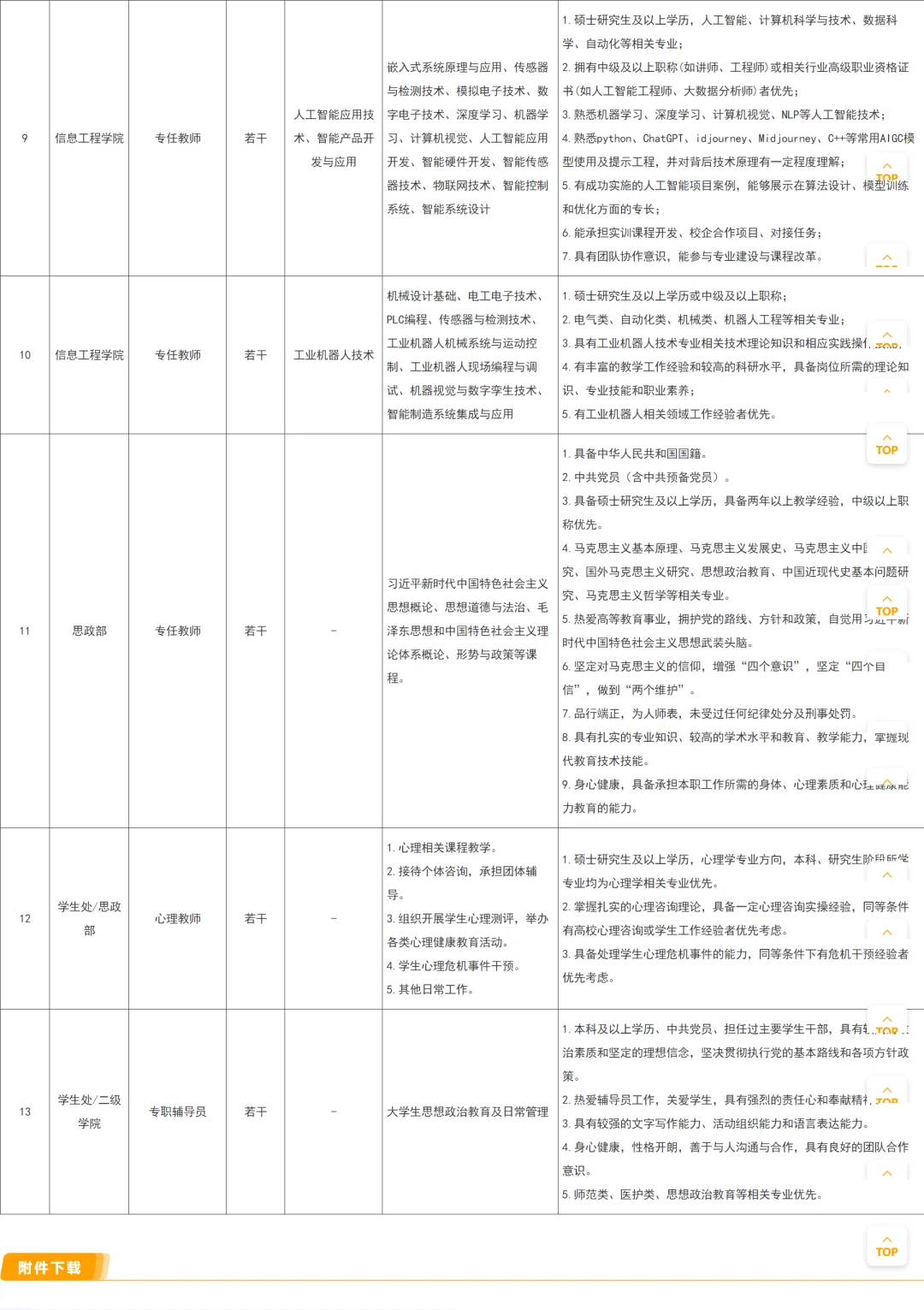 广州康大职业技术学院2025年招聘