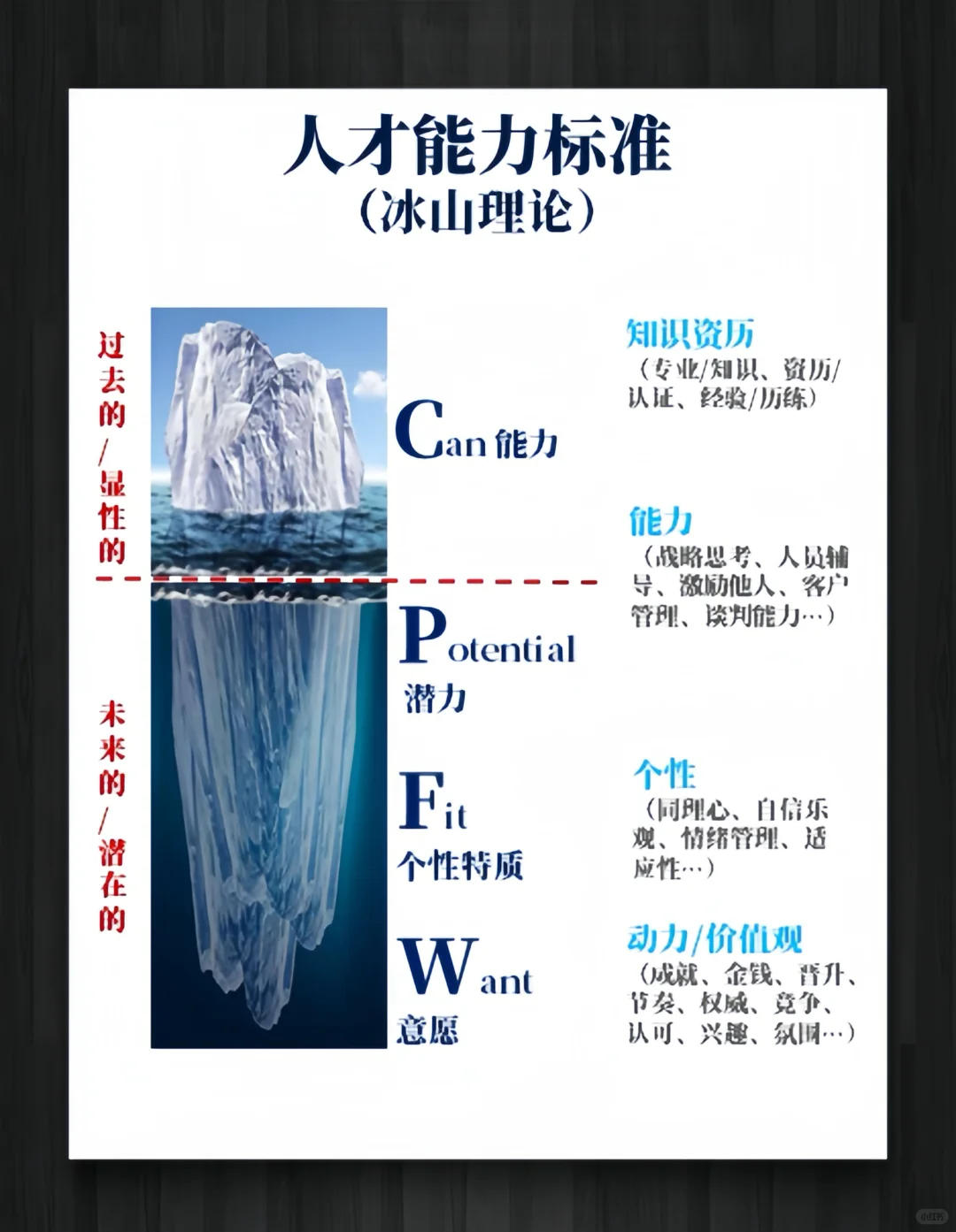 【人才管理】三步教你如何设定人才标准