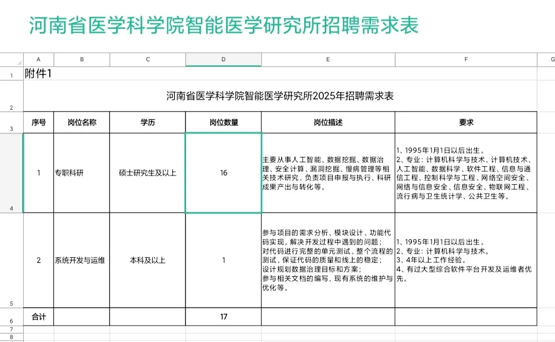 2025年河南省医学科学院智能医学研究所招聘