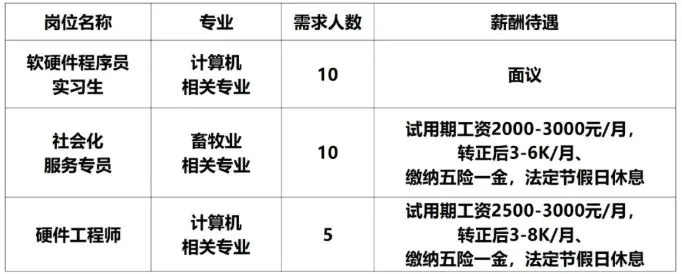 人才储备25人！五险一金/3k-8k月！