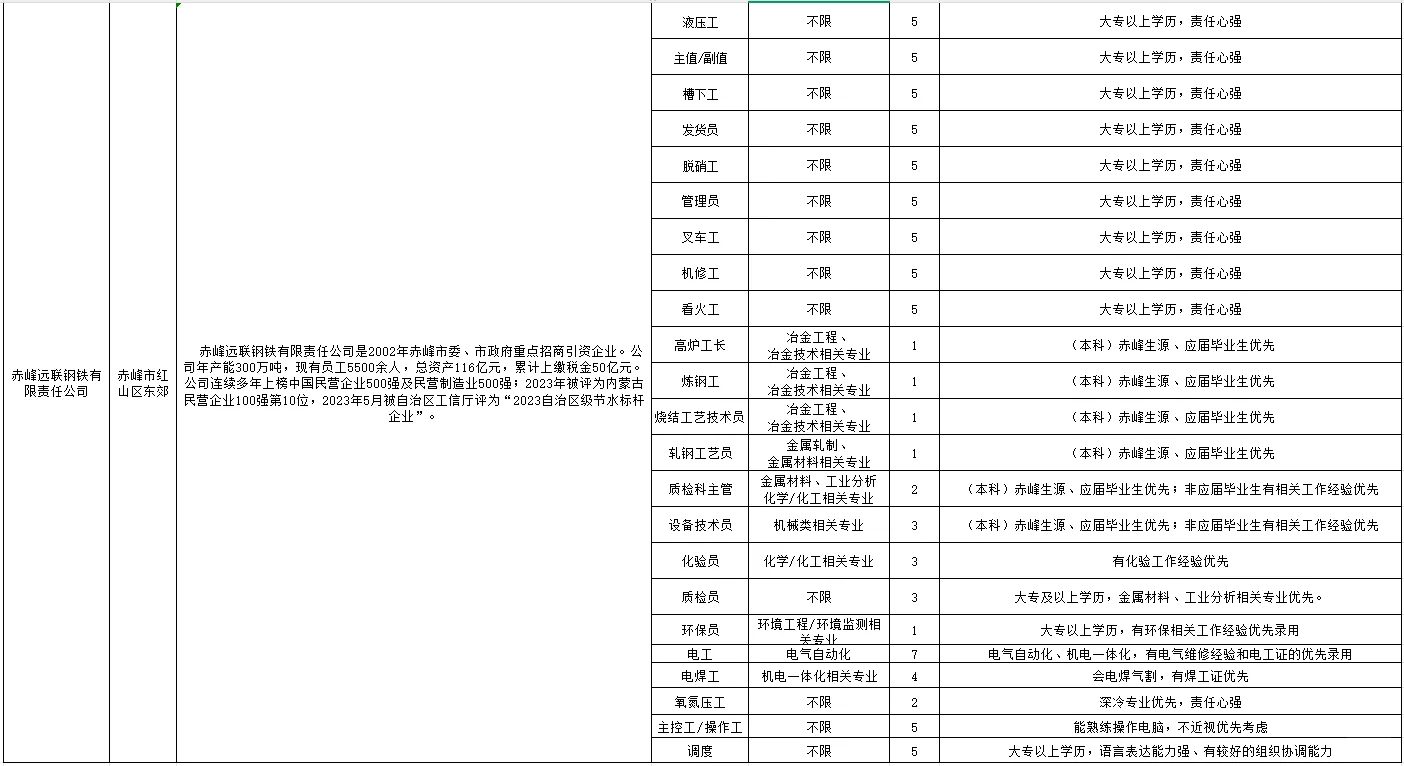 25年赤峰市红山区人才储备