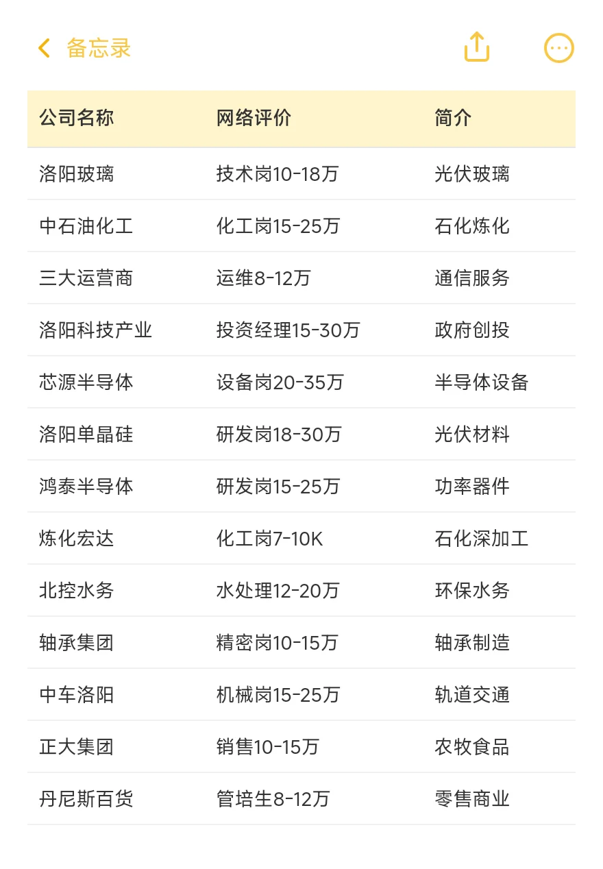 顶级单位——洛阳篇