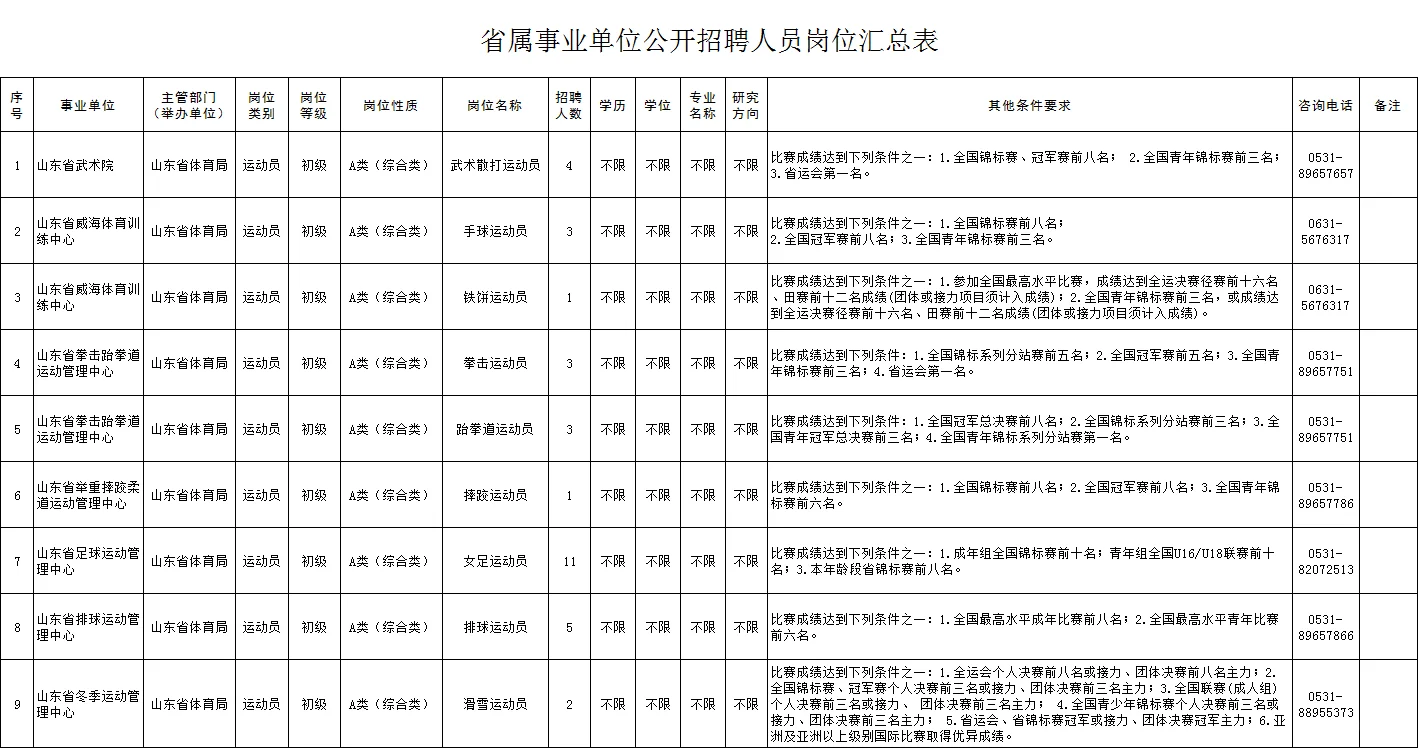山东省体育局所属事业单位25年招聘33名有编