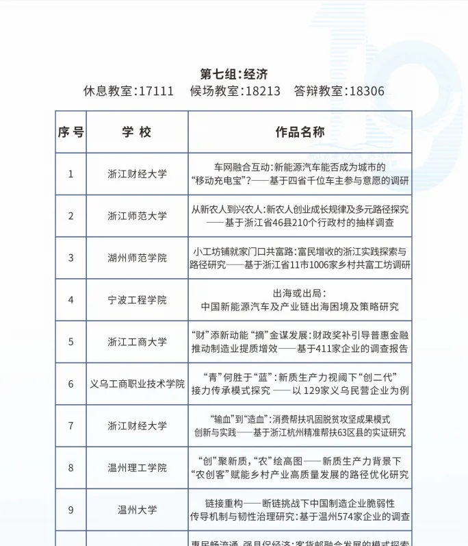 浙江省挑战杯省决赛（部分）参赛作品名单