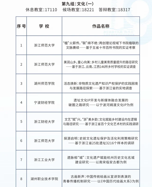 浙江省挑战杯省决赛（部分）参赛作品名单
