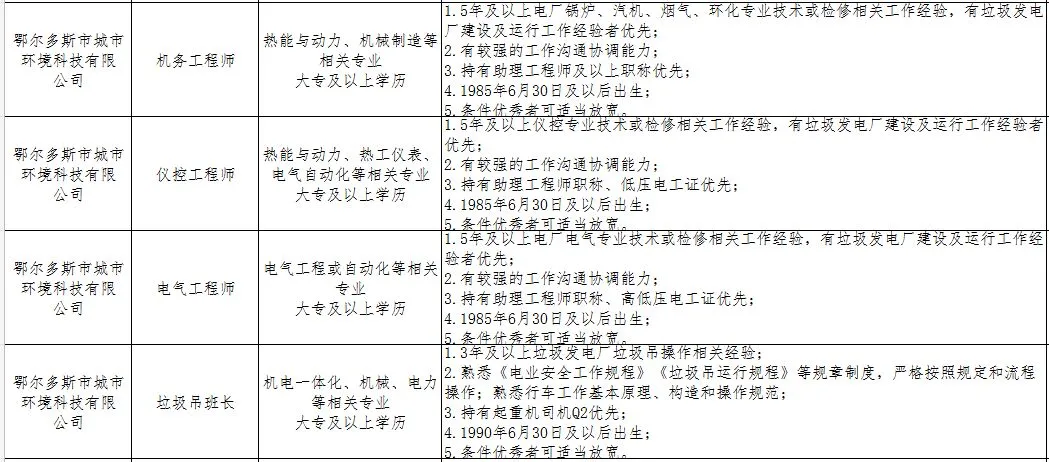 鄂尔多斯！人才储备！