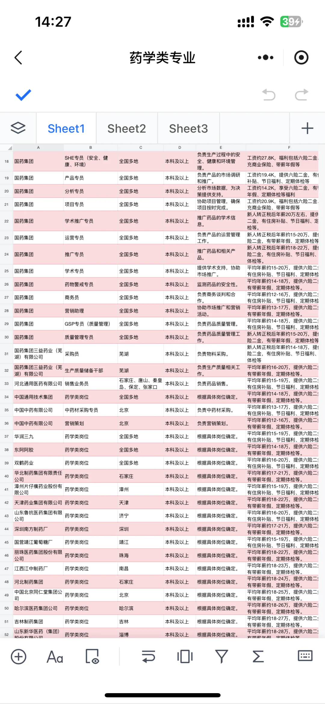 药学类春招即将截止丨🥲快报名央国企