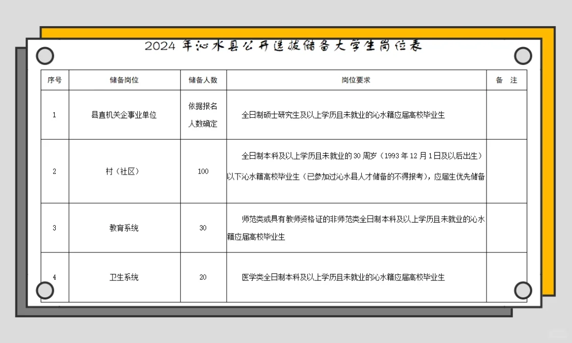 24年沁水县储备大学生150人