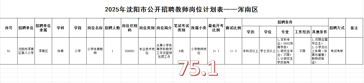 沈阳教招~~浑南区几个神仙岗！！！