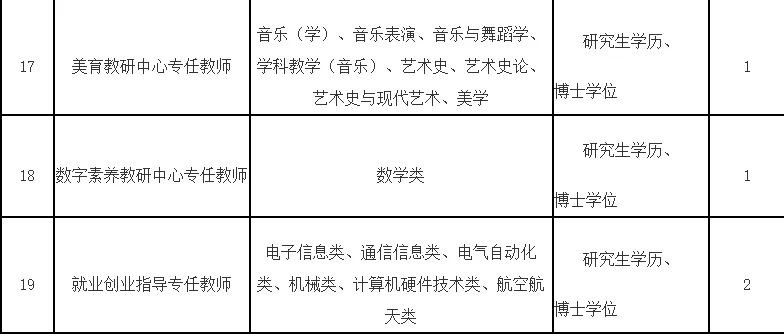 福建信息职业技术学院招聘26名