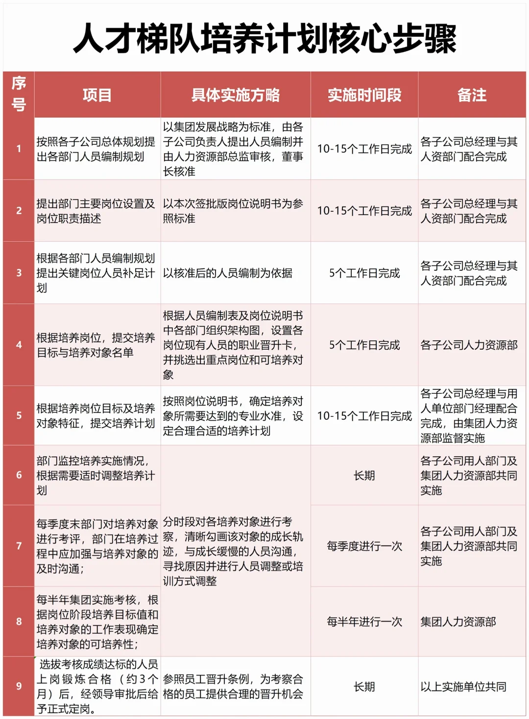 【HR必须会】人才梯队建设方案