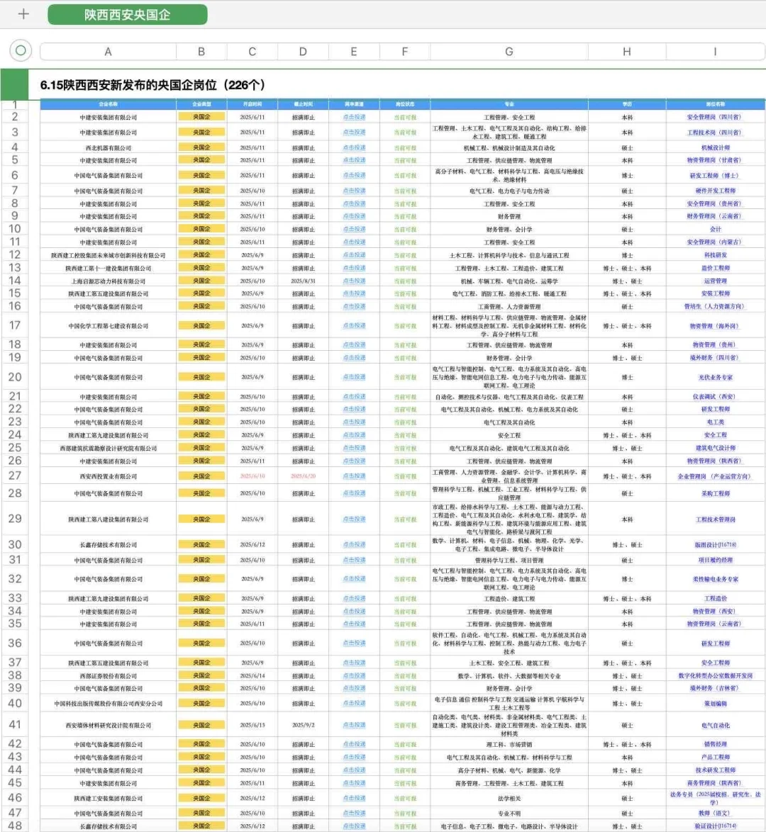 6.16陕西西安刚开的央国企岗位226个||春招