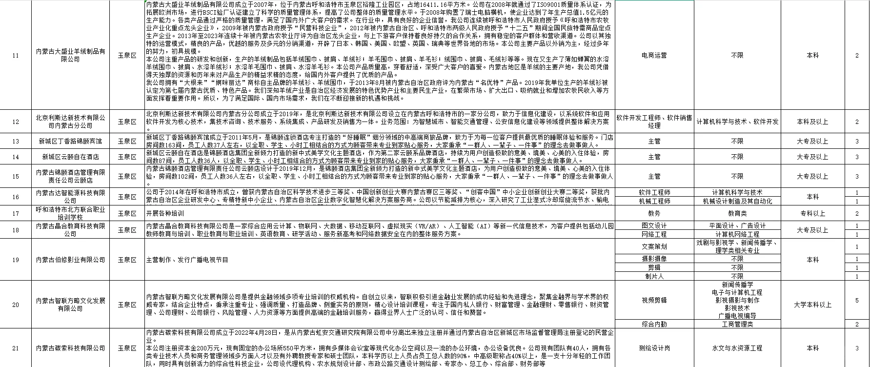 呼和浩特市招人才储备啦