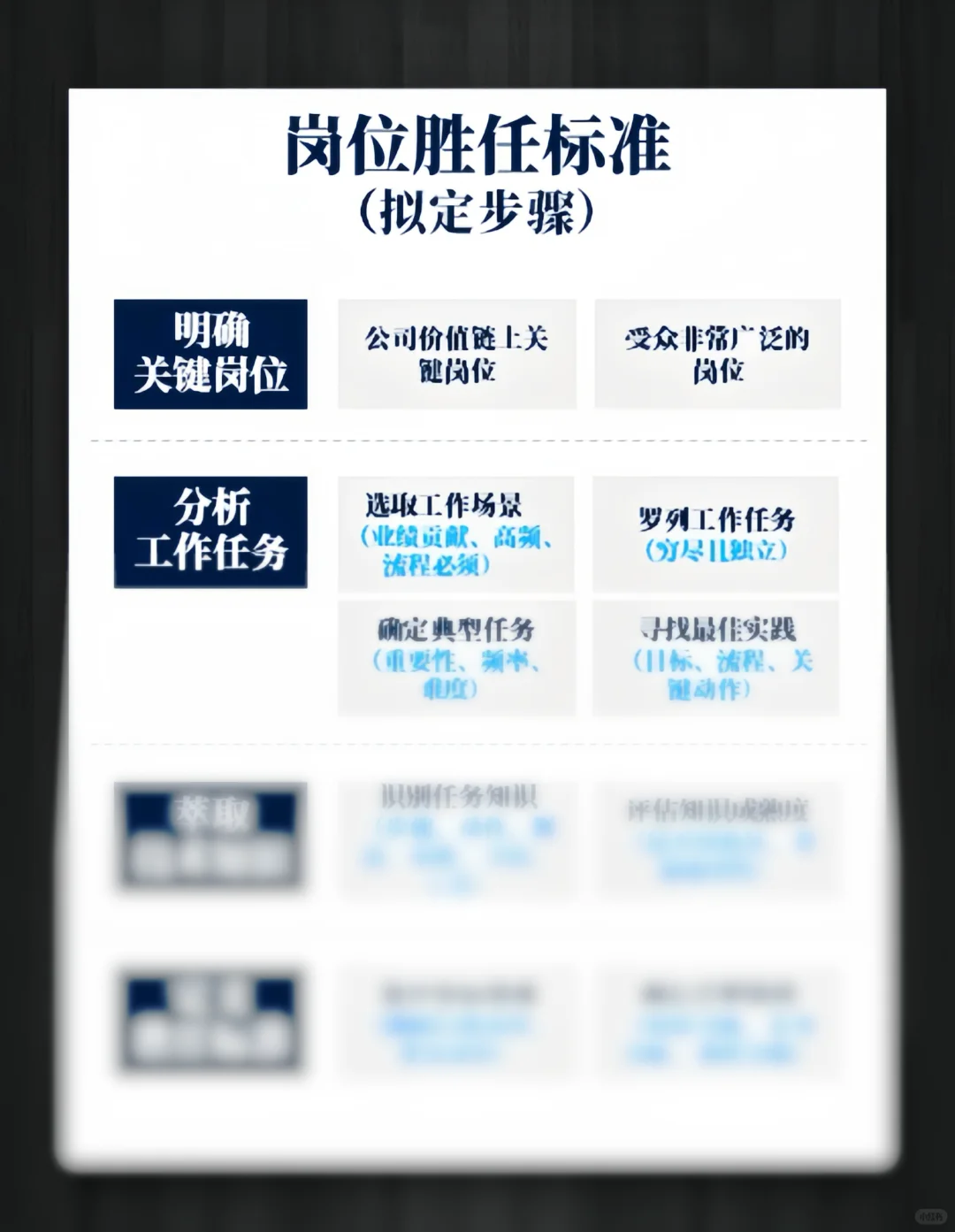 【人才管理】三步教你如何设定人才标准