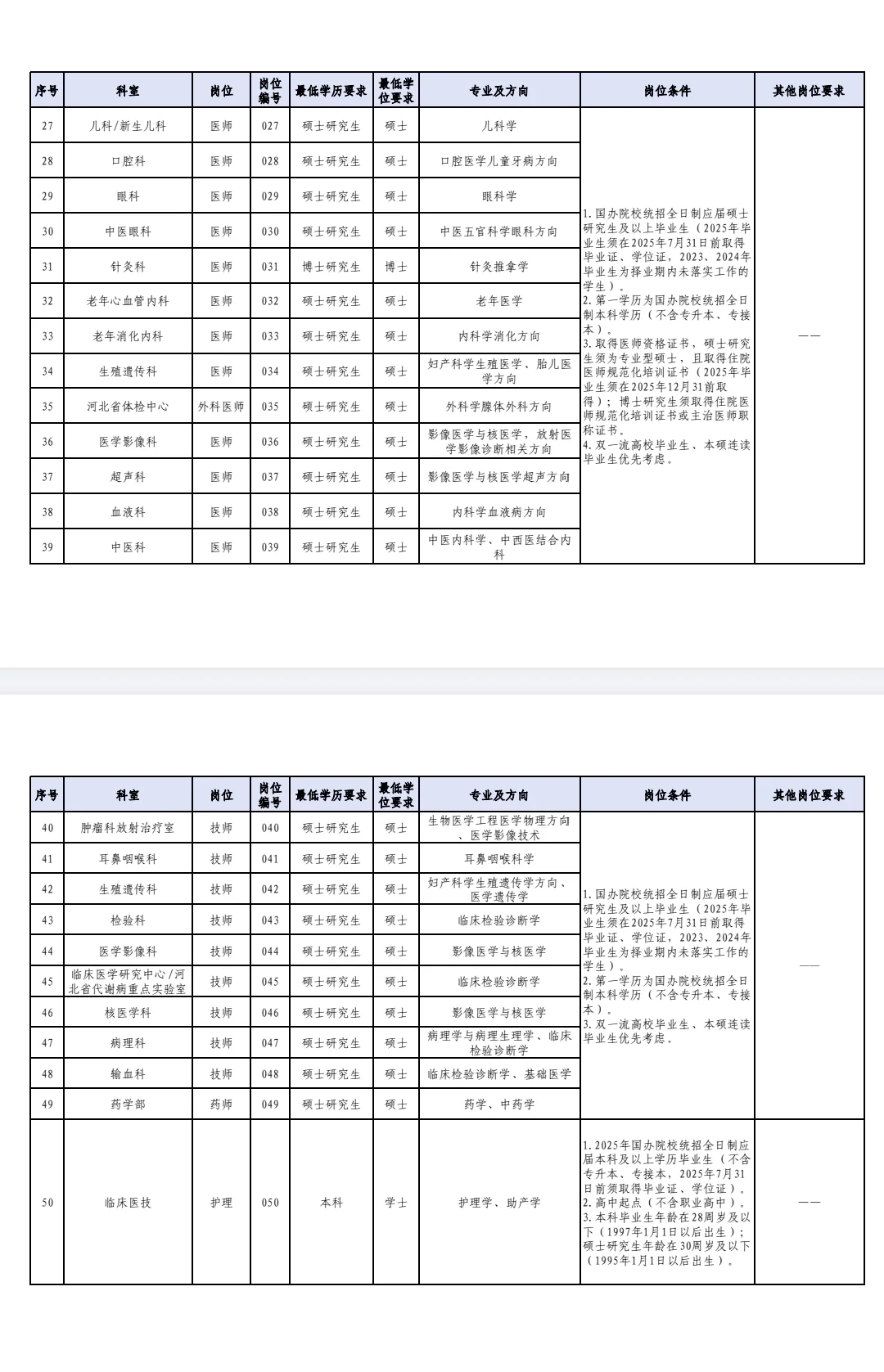 河北省人民医院招聘，本科起报五险一金