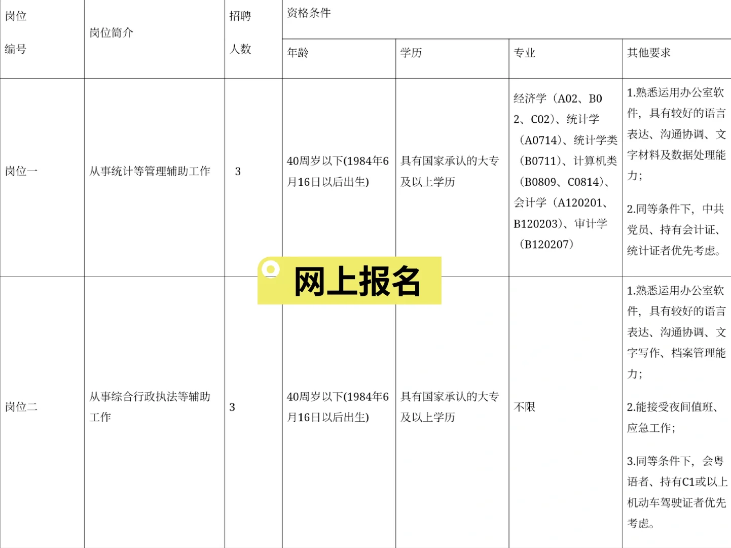 海珠区江海街道招聘雇员6名，部分专业不限
