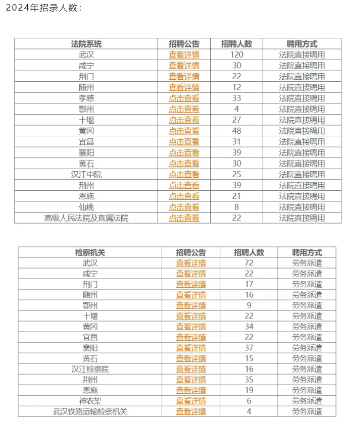 湖北25下半年还有这个考试机会，大专起报