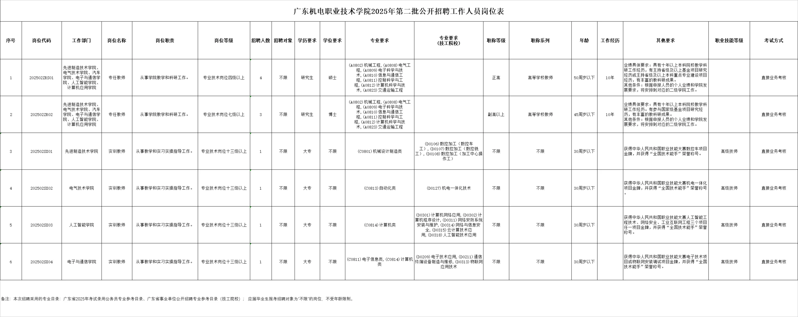 有编|广东机电职业技术学院招聘 直接业务考