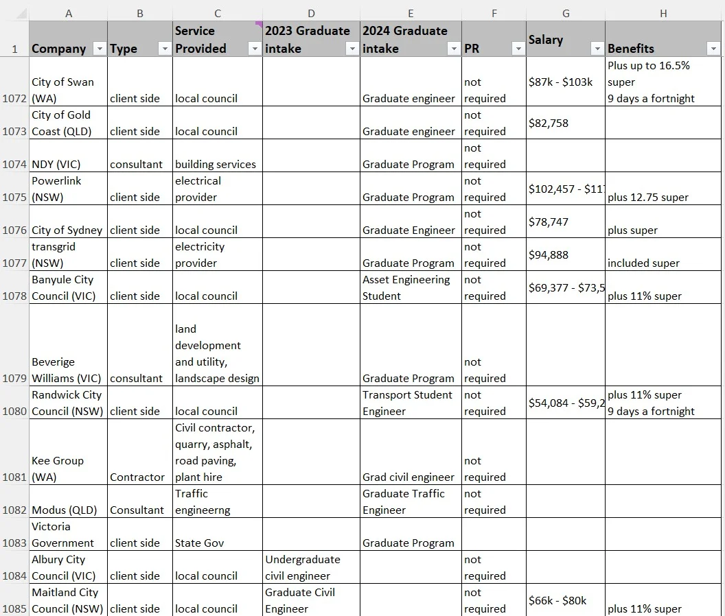 澳洲基建，土木工程的工作要怎么找？