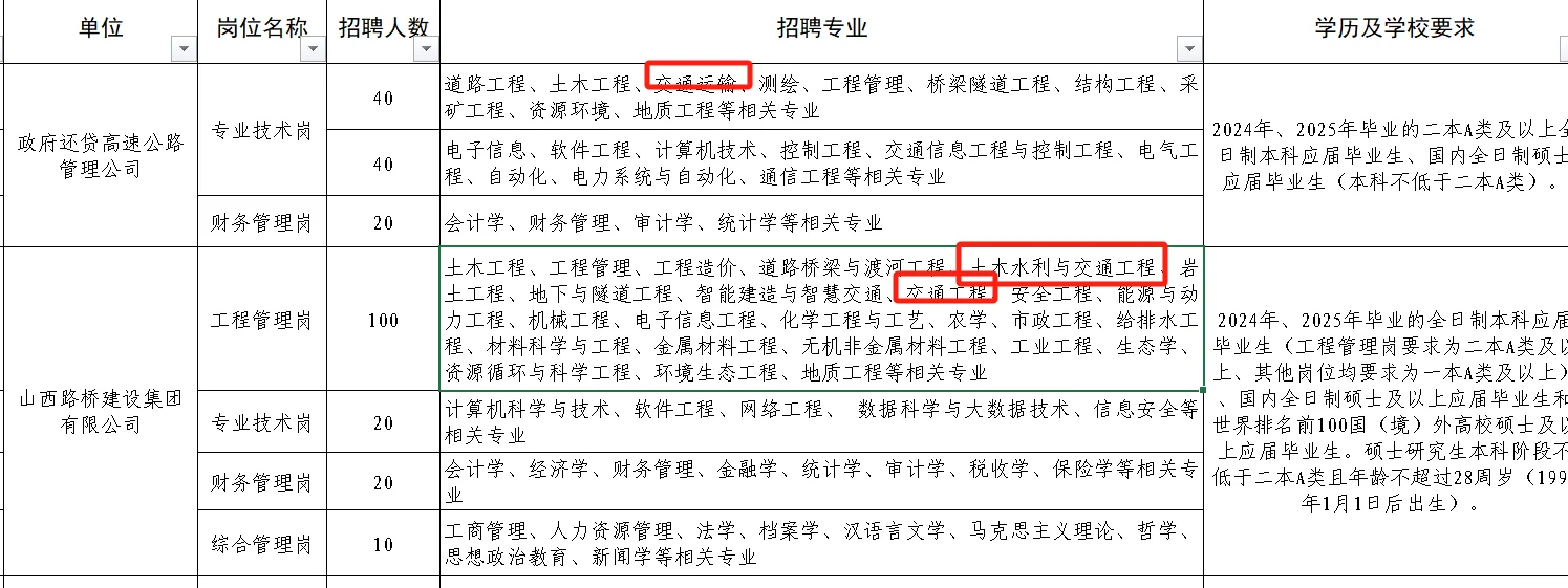 山西交控集团招聘25届交通运输