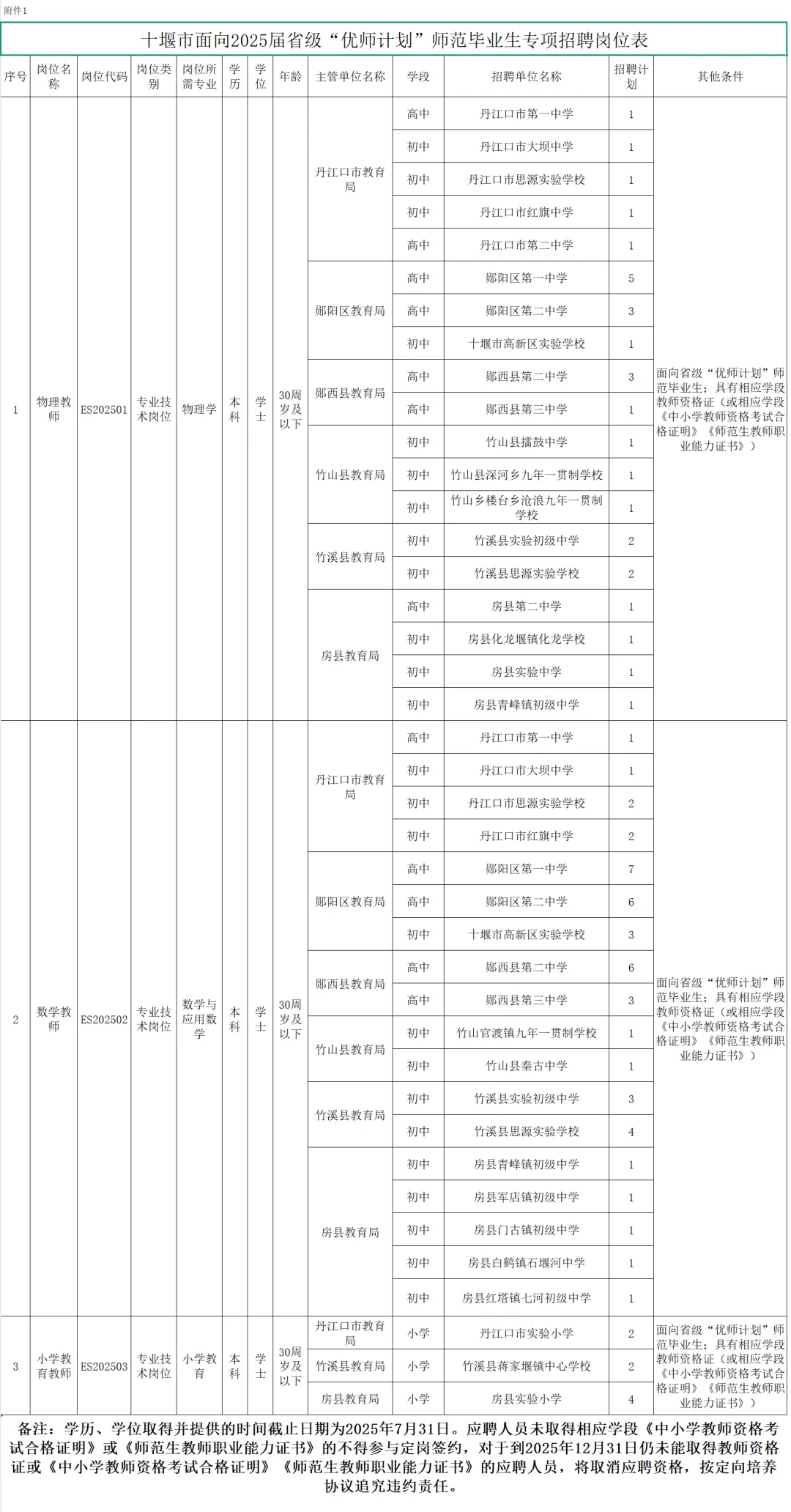 有编制，免笔试，教师招聘本科起！十堰市！