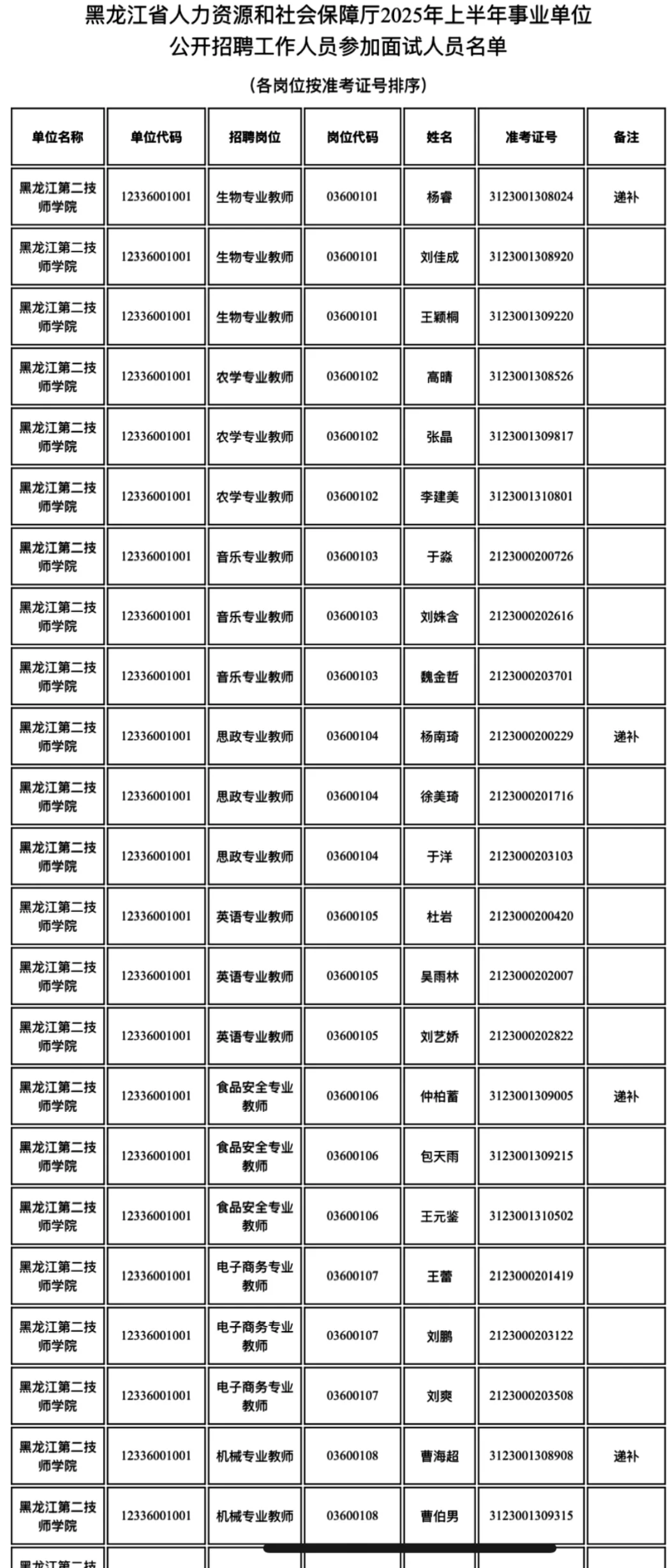 2025年黑龙江省人力资源和社会保障入面名单