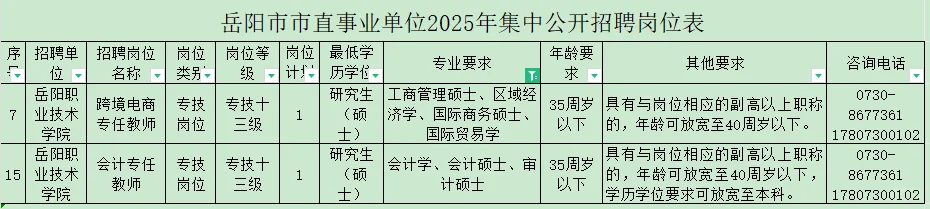 6.16-23岳阳市市直事业单位聘116名事业编
