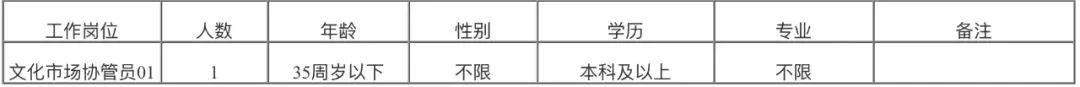 五险一金！政府直属机关单位！专业不限！