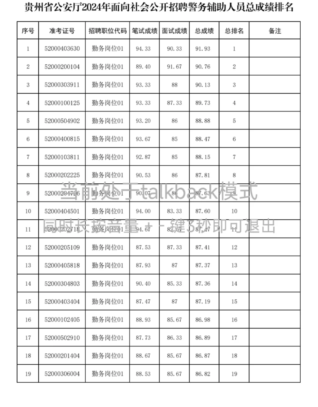 贵州省公安厅聘警总成绩排名