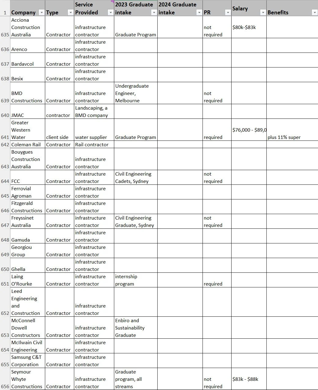澳洲基建，土木工程的工作要怎么找？