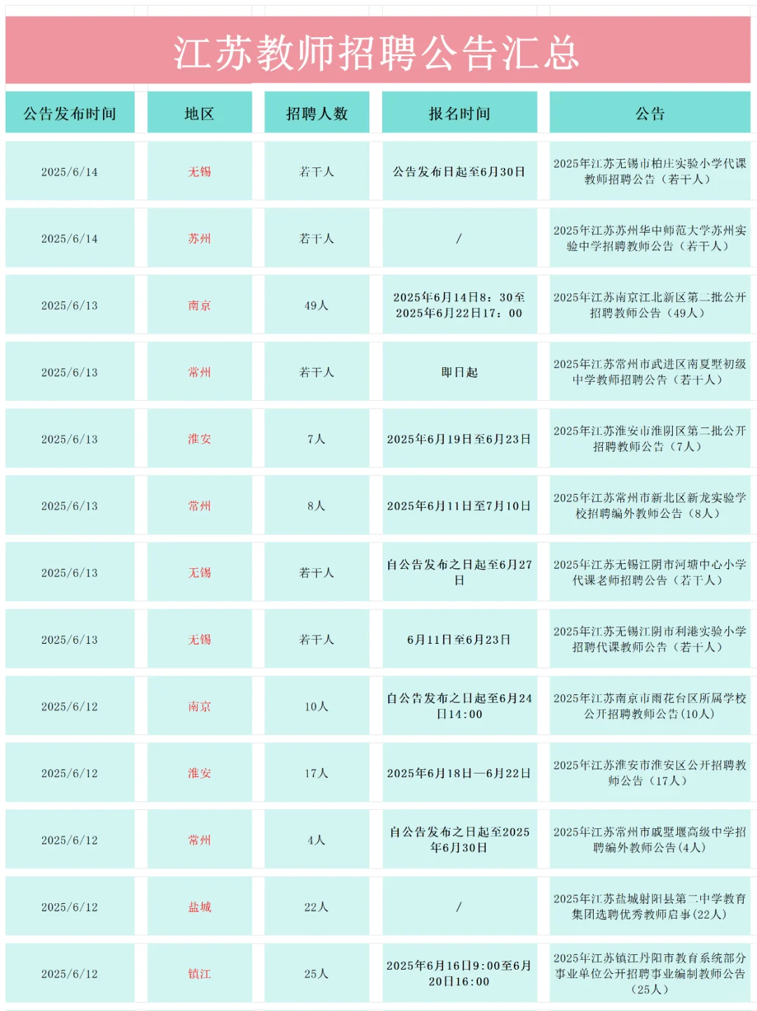 假如你从6.14开始备考江苏教师编|公告汇总
