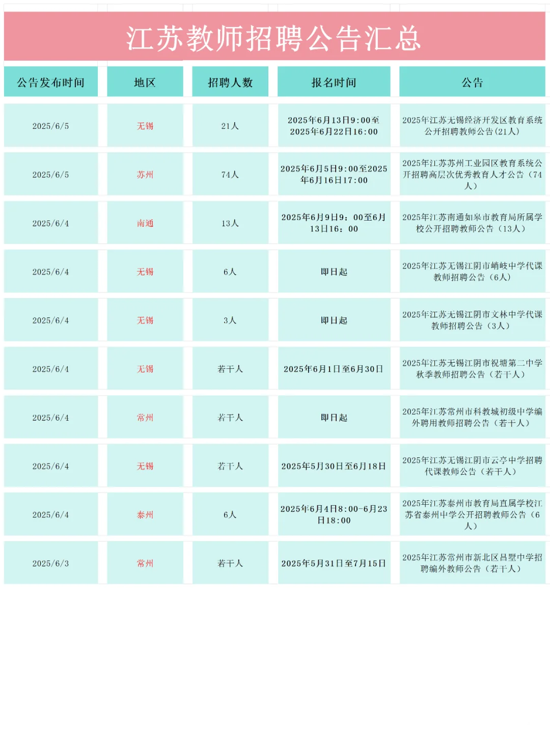 假如你从6.14开始备考江苏教师编|公告汇总