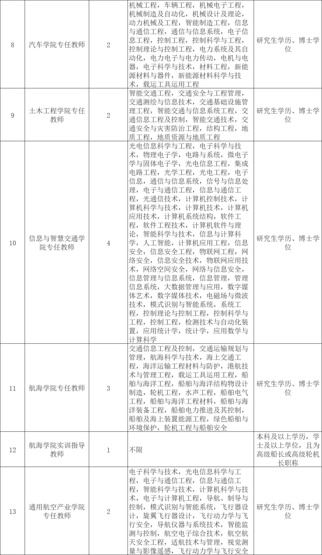 福建船政交通职业学院2025年招聘28人