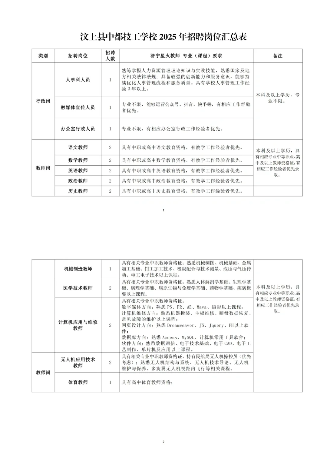 济宁汶上县中都技工学校