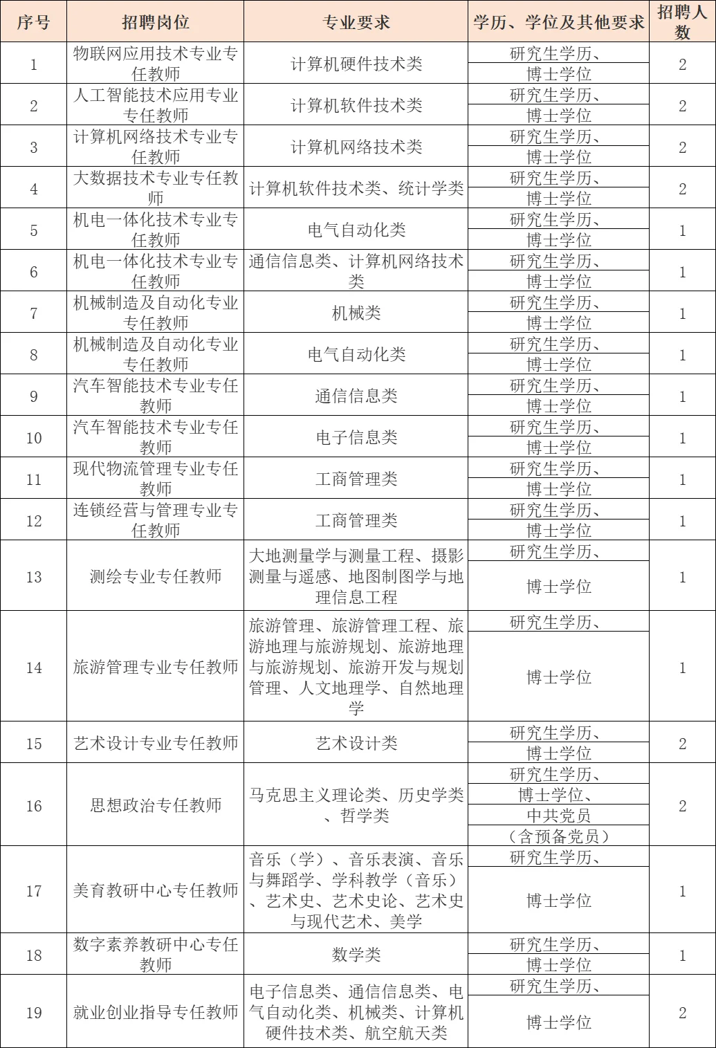 福建信息职业技术学院2025年招聘26人