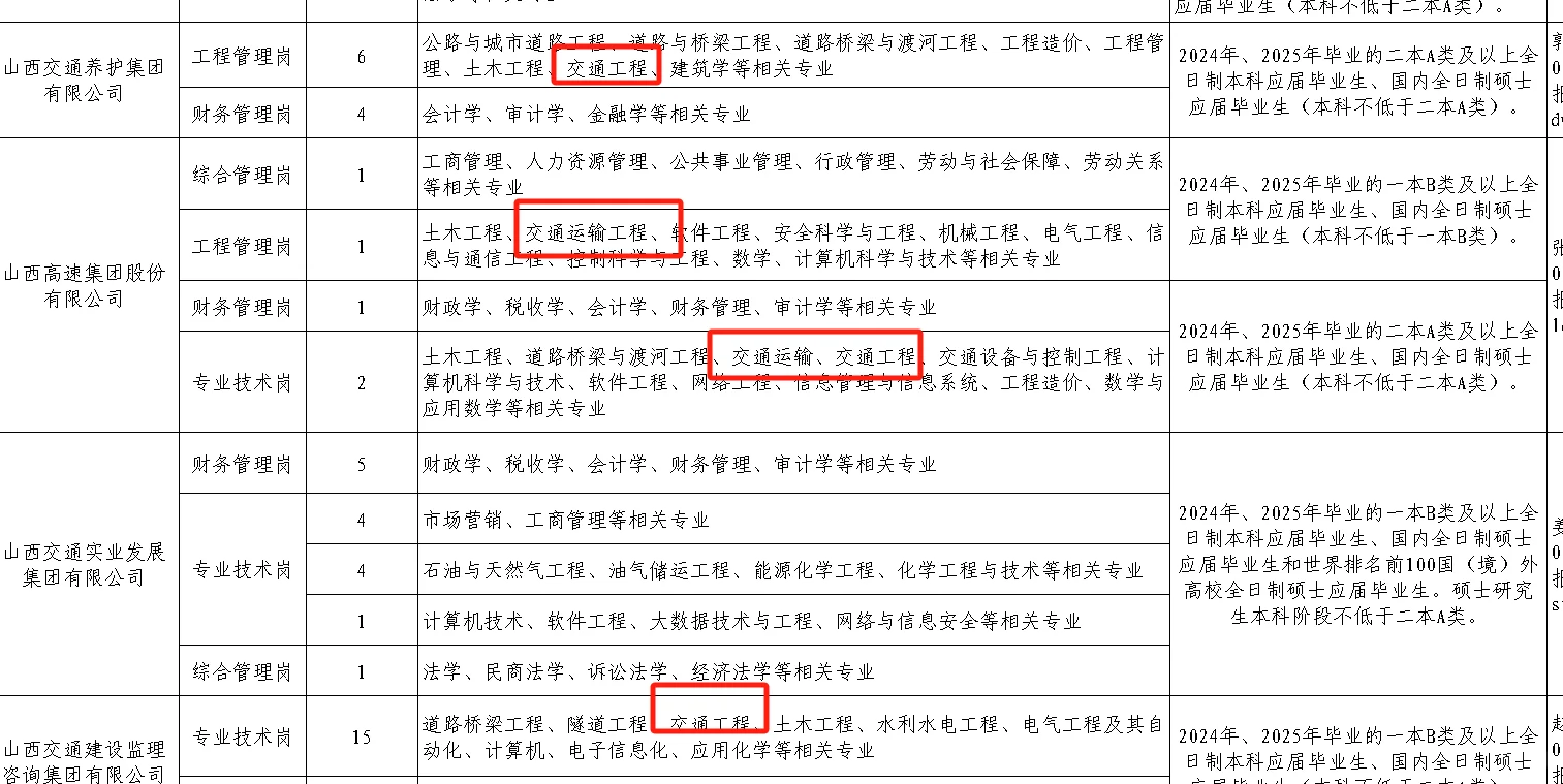 山西交控集团招聘25届交通运输
